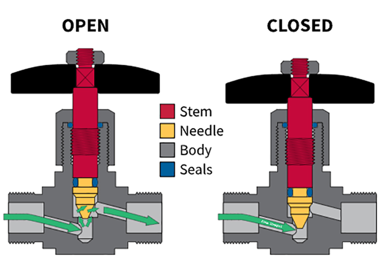 8种常见阀门类型（结构示意图）