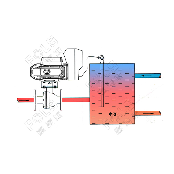 Intelligent Electric Differential Pressure Control Valve