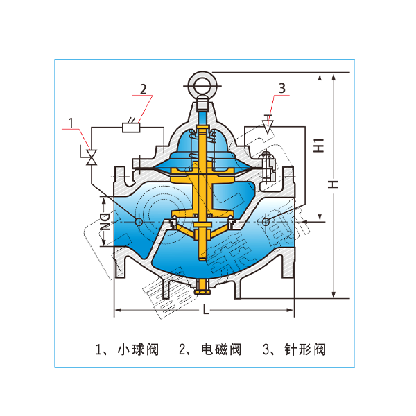 Hydraulic Electric Control Valve