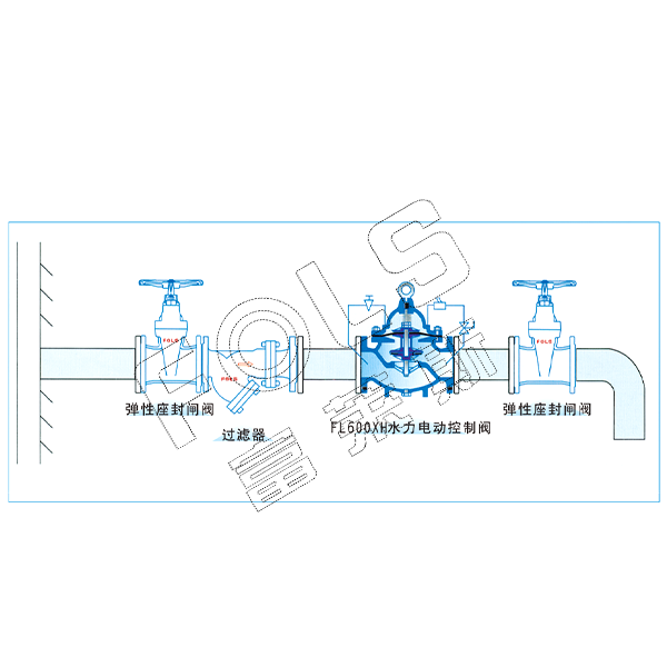 Hydraulic Electric Control Valve