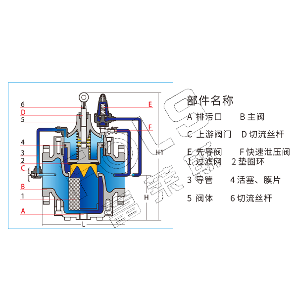 Filter Pressure Relief / Holding Valve