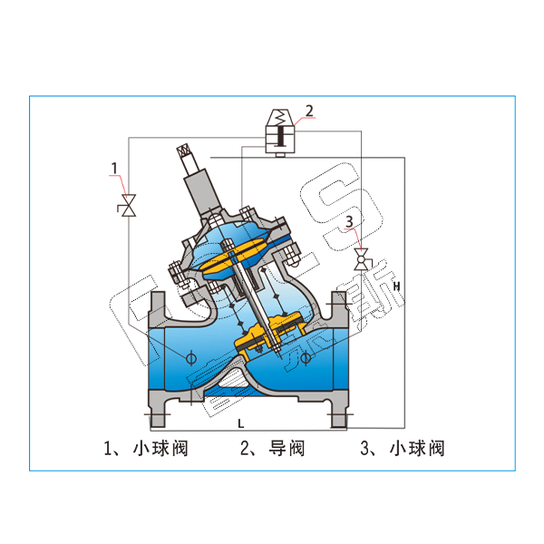 活塞式泄压/持压阀