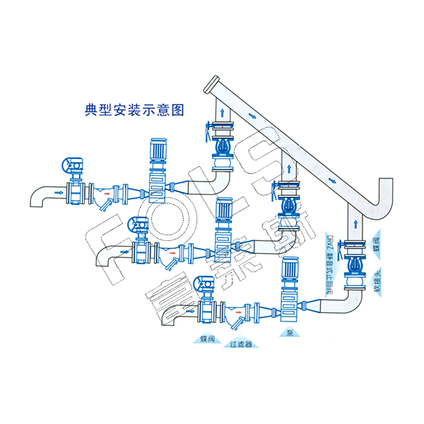 静音式止回阀