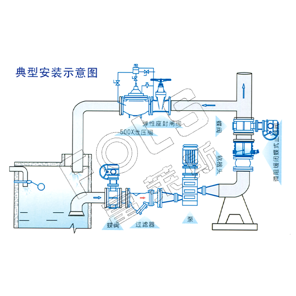 FLHD48X-16 Micro Resistance Slow Closing Butterfly Check Valve