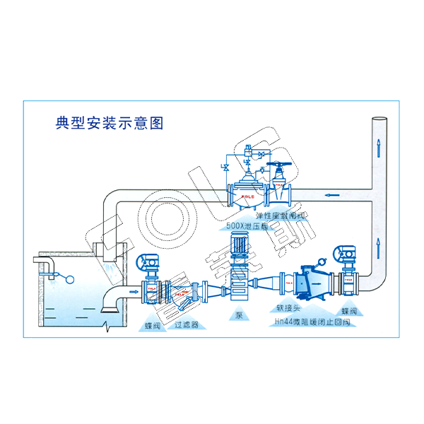 FLH44X-1 6 Micro Resistance Slow Closing Silencing Check Valve