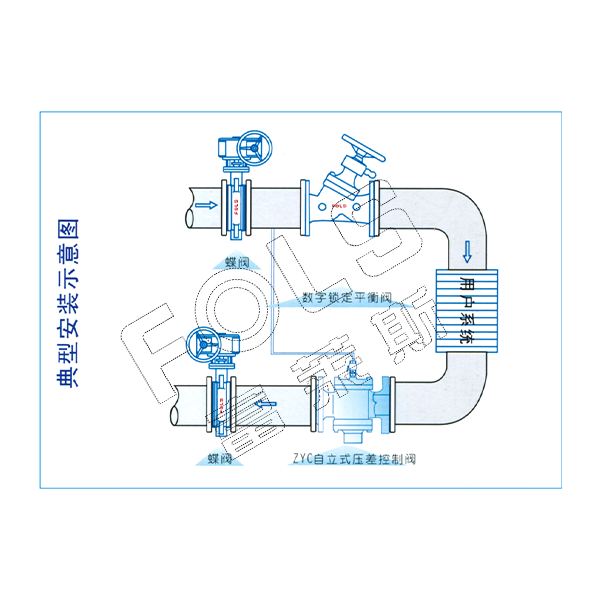 自力式压差控制阀