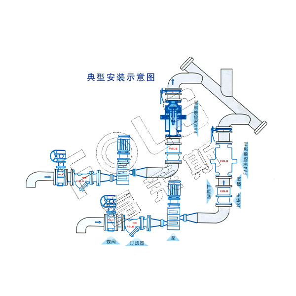 防爆波安全阀