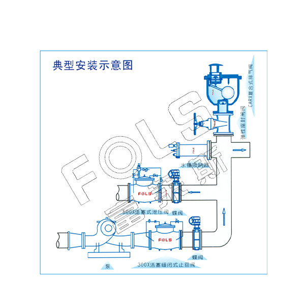 复合式排气阀