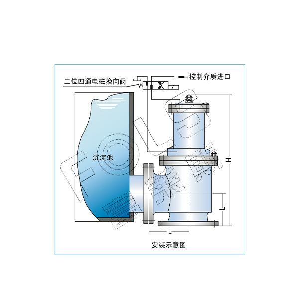 FL644X Pneumatic and Hydraulic Quick Opening Sludge Discharge Valve