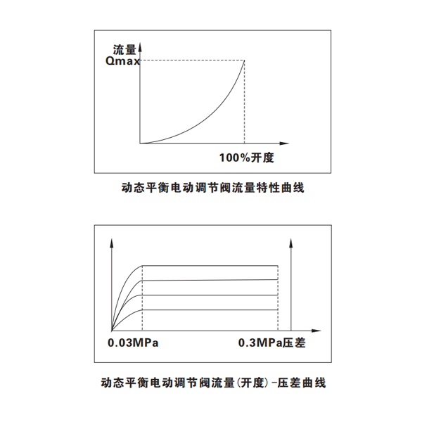 电动动态平衡阀